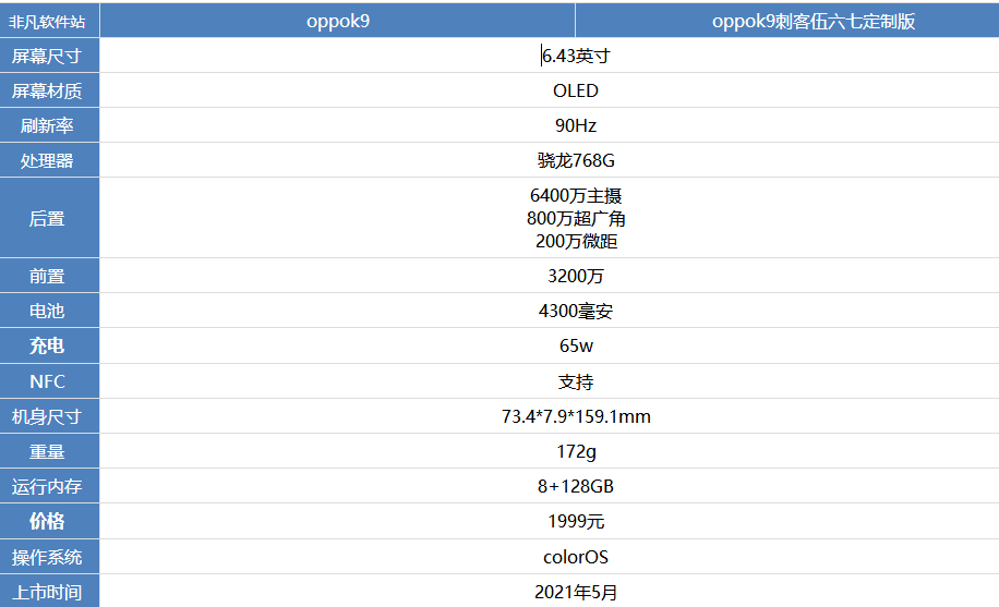 oppok9刺客伍六七定制版和oppok9普通版哪款好