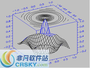 图像与数据分析视觉化ActiveX控件