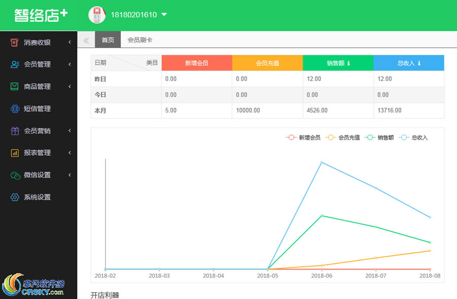 智络店+会员管理系统