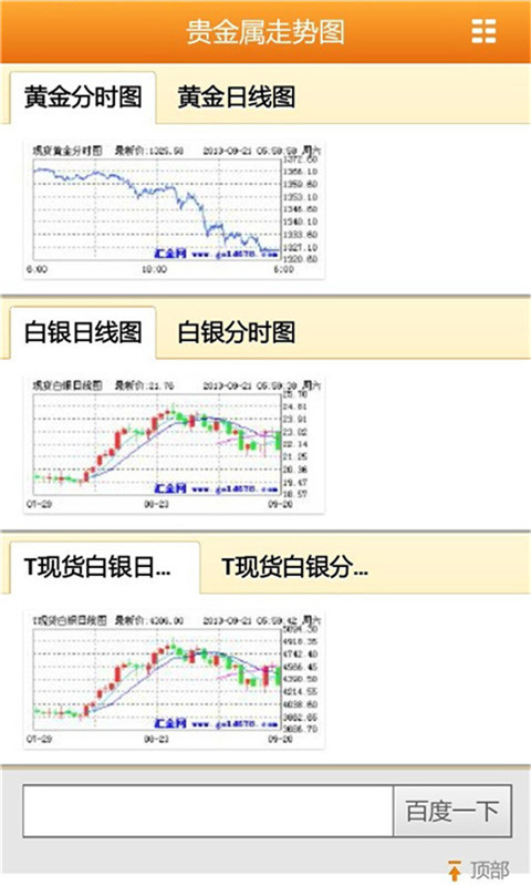 金白银走势