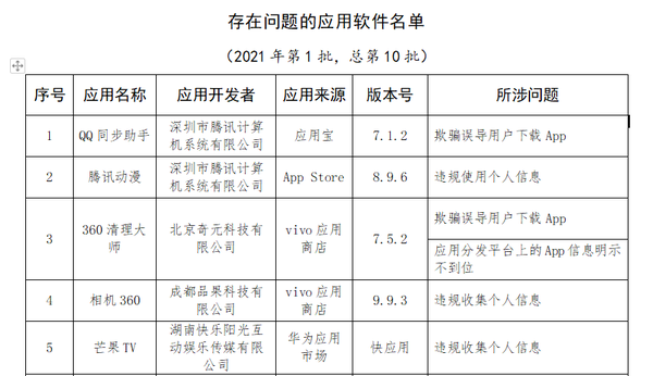 存在问题的应用软件