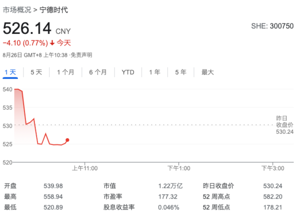 宁德时代正式发布2021年上半年业绩 收入440.75亿元