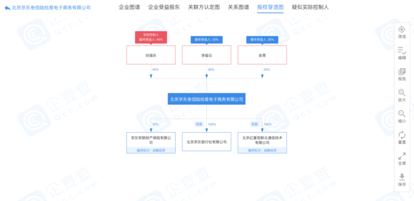 刘强东不再担任京东旗下电商公司法定代表人