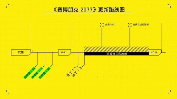 CDPR回应《赛博朋克2077》质量问题：将推出免费DLC