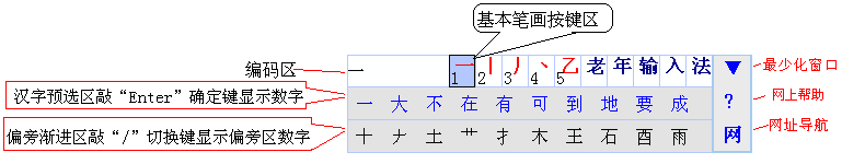 老人输入法