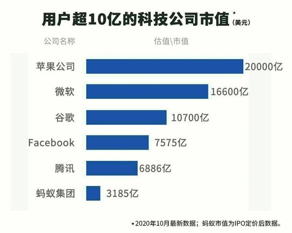 蚂蚁IPO折让定价：发行价68.8元 预期市盈率24倍！