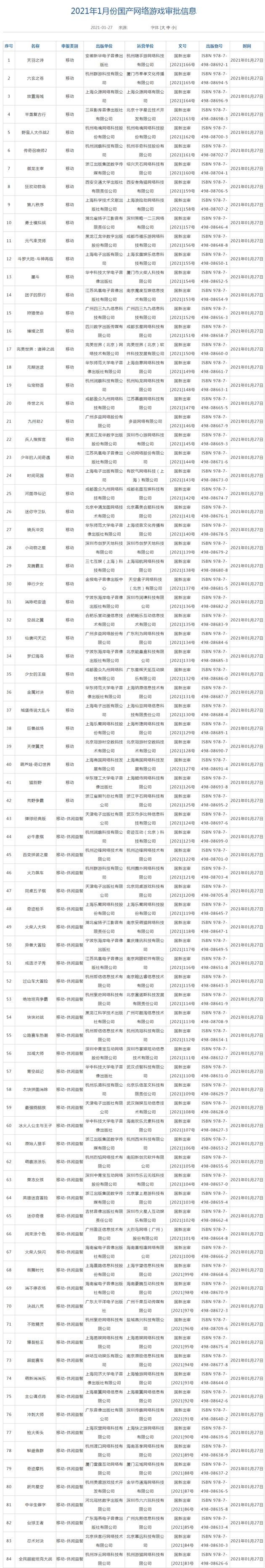 2021年首批国产游戏版号正式公布 共84款手游获批