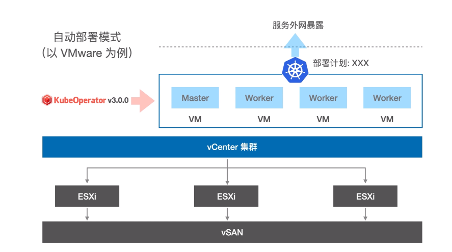 KubeOperator(企业规划运营软件)