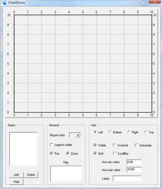 ChartDemo