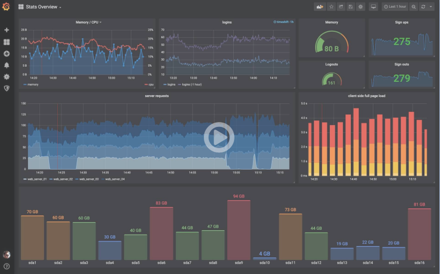 Grafana(仪表盘图形编辑器)