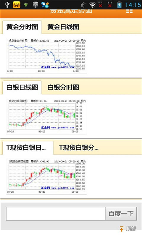 金白银走势