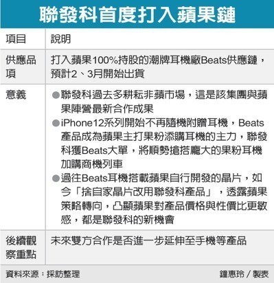 联发科首次打入苹果供应链 将为Beats耳机提供芯片