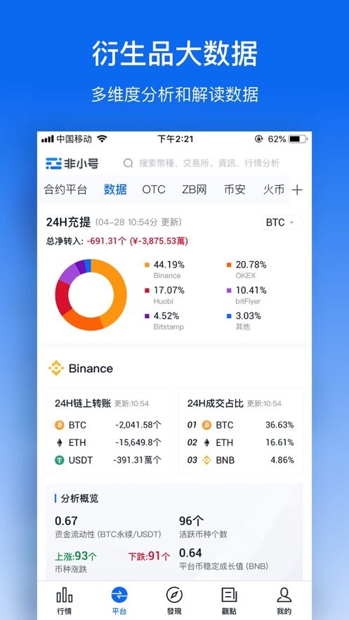 非小号数字货币行情BBC