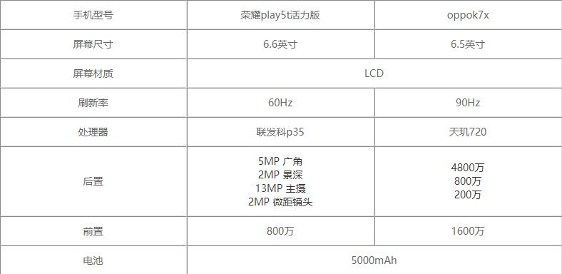 荣耀play5t活力版和oppok7x哪个好-哪款值得购买