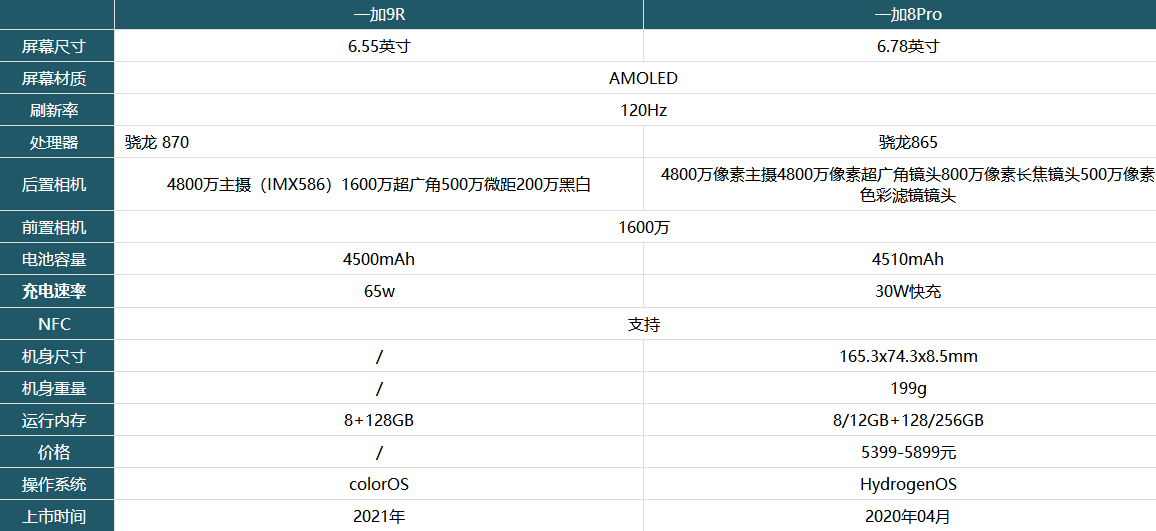 一加9R和一加8Pro入手建议