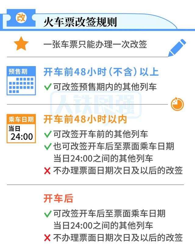 火车票改签新规则是什么