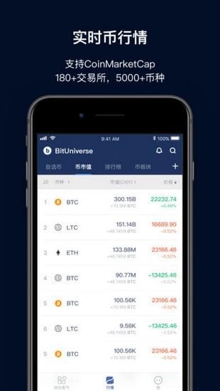 BitUniverse