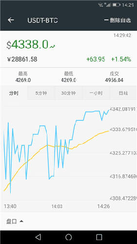 bittrex交易所中文版