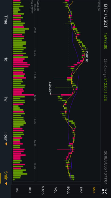 binance交易所