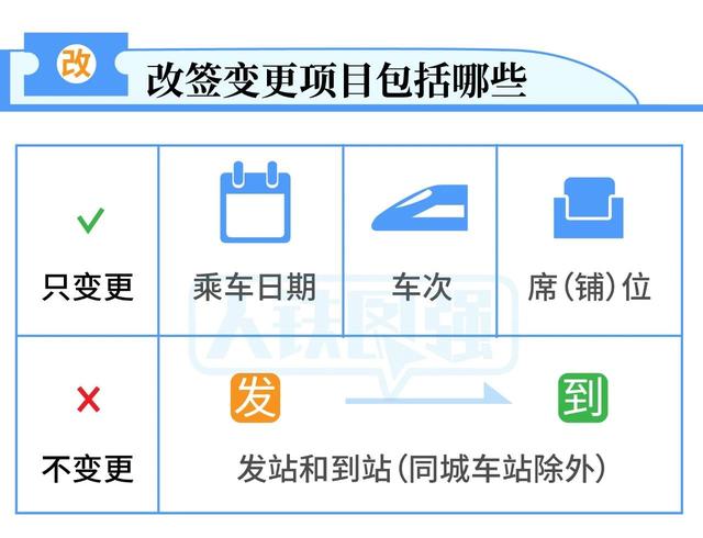 火车票改签新规则是什么