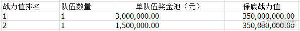 淘宝王者争霸赛活动攻略：2021淘宝天猫购物节瓜分千万奖池图片3