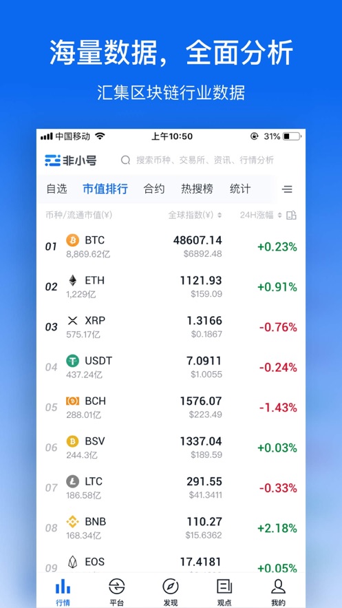 非小号区块链虚拟币行情