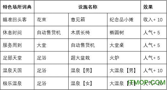 闪耀滑雪场物语无限金币版