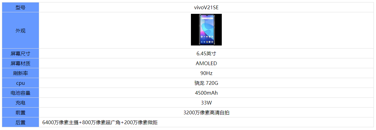 vivoV21SE参数配置怎么样