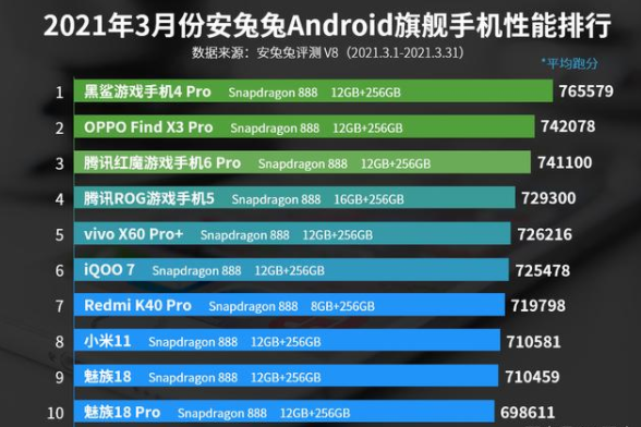 红魔6R跑分怎么样