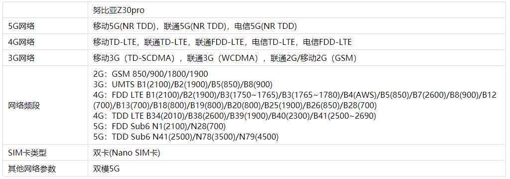 努比亚Z30pro是5G网络吗