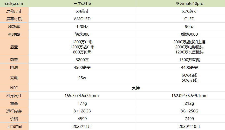 三星s21fe和华为mate40pro哪个更值得买