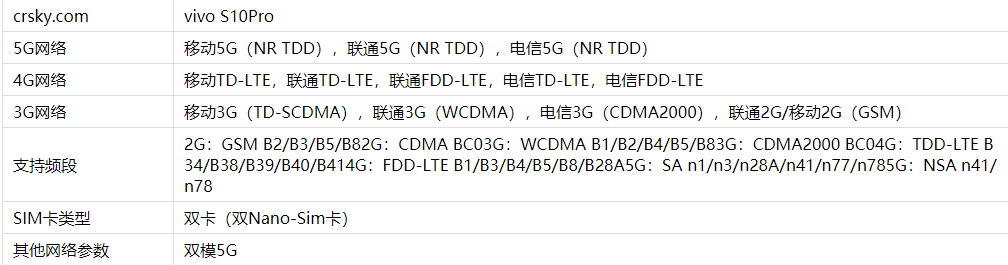 vivos10pro是5G手机吗