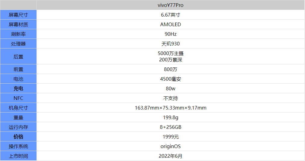 vivoY77Pro值得入手吗