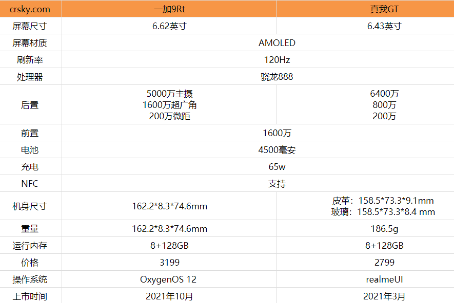 一加9RT和真我GT哪款最好