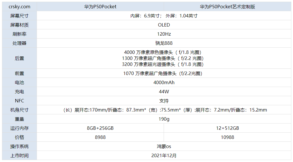 华为P50Pocket艺术定制版和华为P50Pocket区别是什么