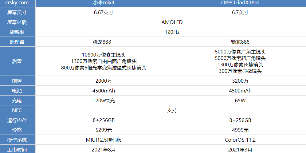 小米mix4和oppofindX3pro入手建议