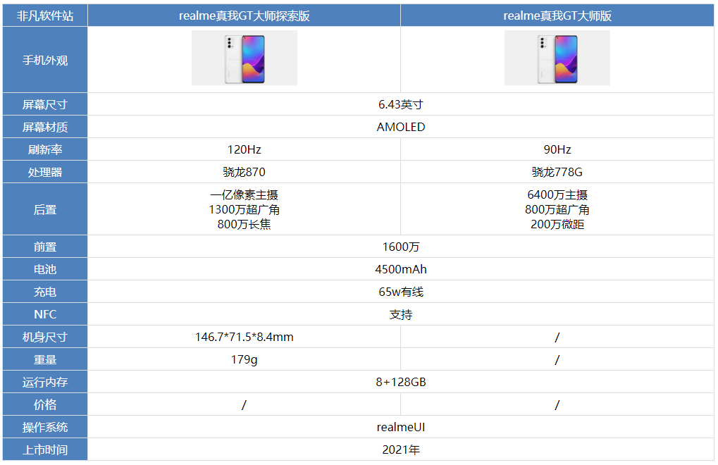 realme真我GT大师探索版和realme真我GT大师版哪款好