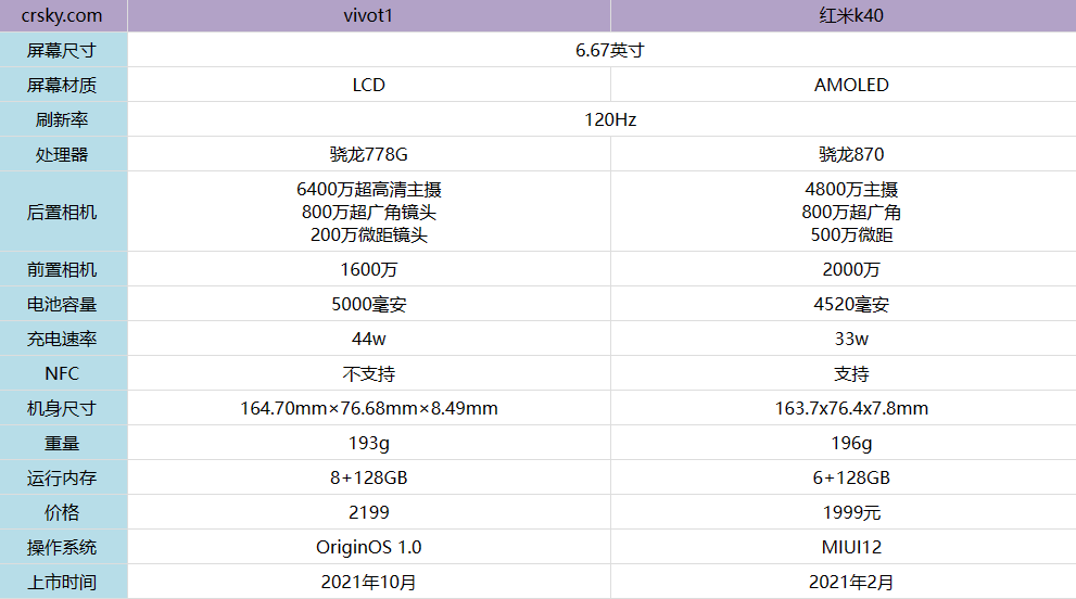 vivot1和红米k40买哪个好