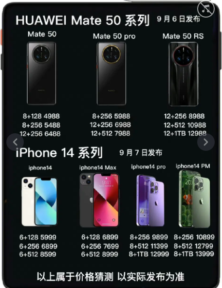 华为mate50和iphone14价格对比