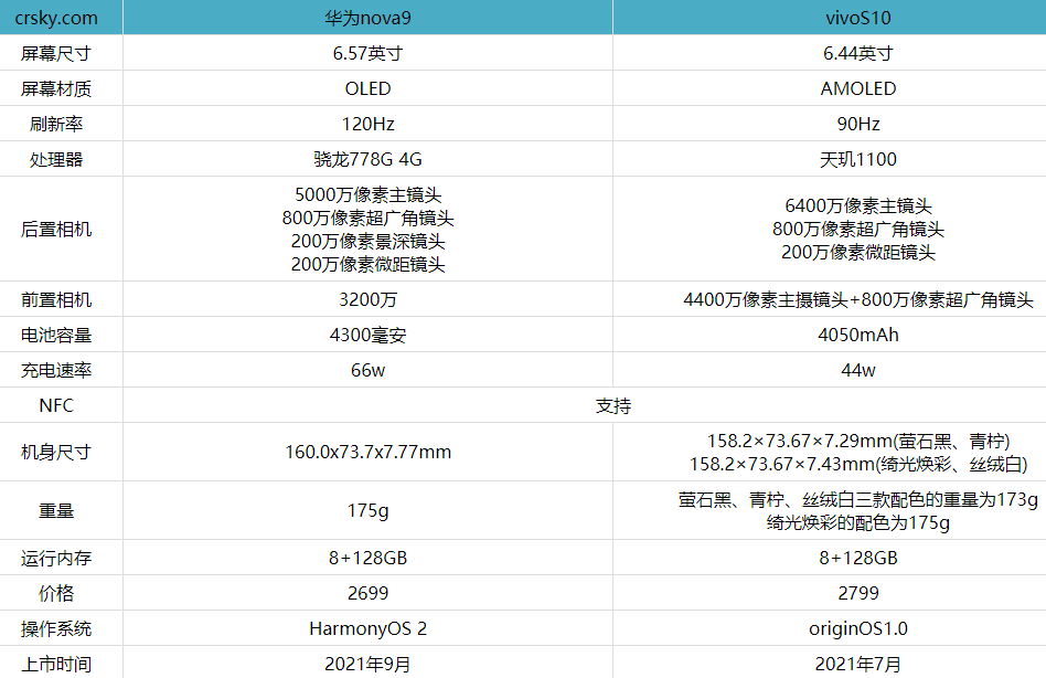 华为nova9和vivoS10哪个好