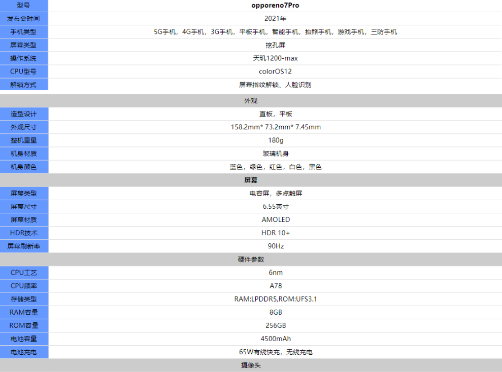 oppoReno7Pro英雄联盟限定款什么配置