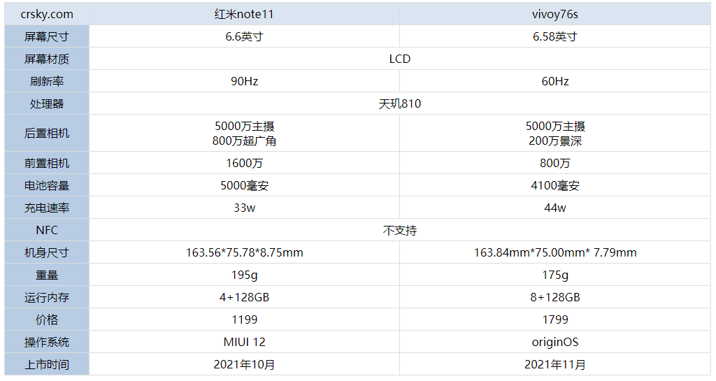 vivoy76s和红米note11哪个更值得入手