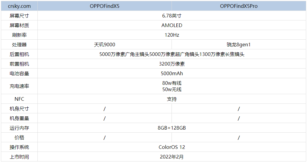 OPPOFindX5Pro比OPPOFindX5好在哪