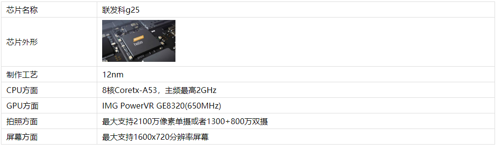 红米10a搭载的是什么处理器