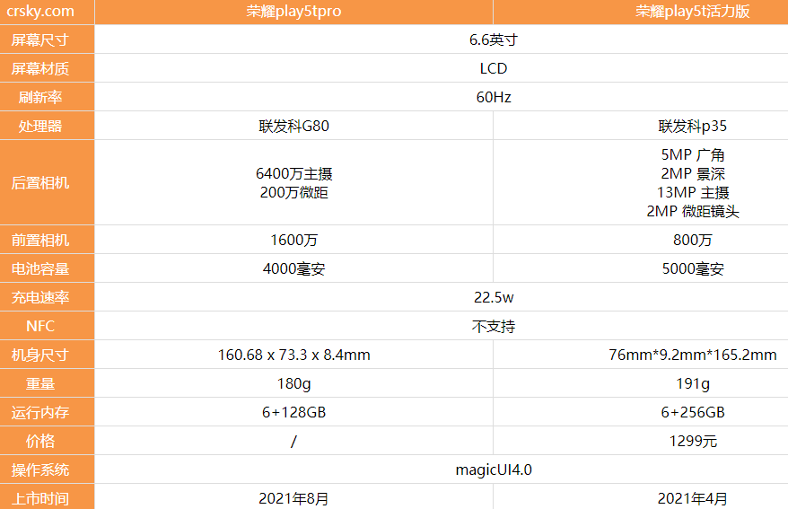 荣耀play5tpro和荣耀play5t活力版有什么不同